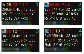 Stratégie poker : Les "leaks" à la river chez les joueurs réguliers 102