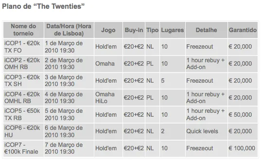 International Championship of Poker 2 (iCOP2) na Paradise Poker 101