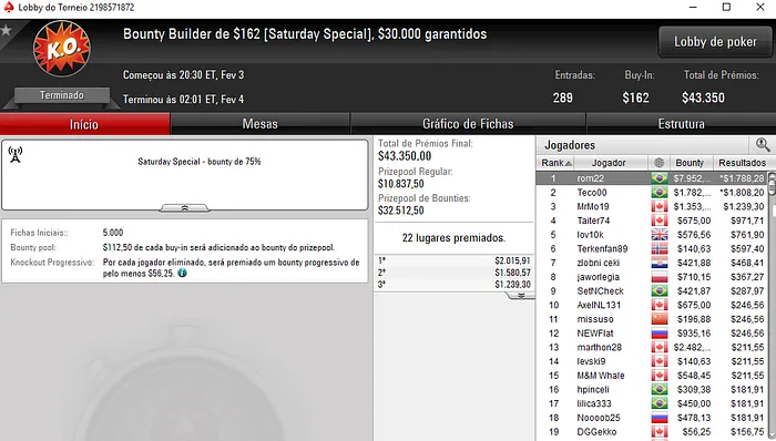 Dobradinha no Bounty Builder 2; Douglas Ferreira 2º no Saturday KO 101