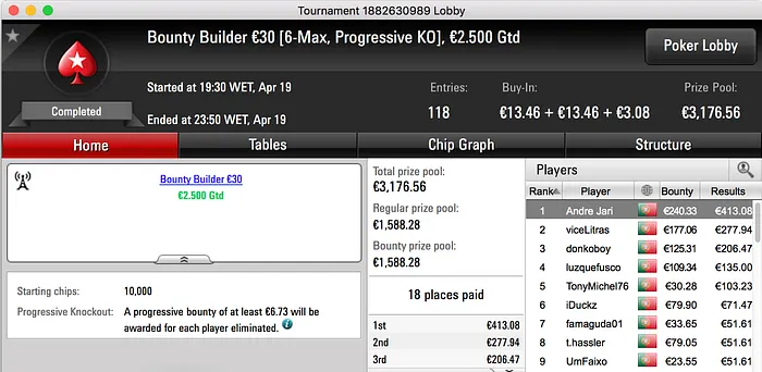 juanchito007, Vitor "chilipe22" Abreu e Andre Jari Brilham na .PT 103