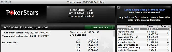 Acácio Bispo Foi 4º no Evento #23 Medium (,690) & Mais 110