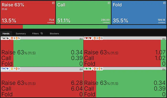 T7s EV flop vs cbet
