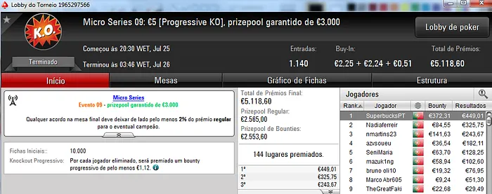 SuperbucksPT, PAPA24Z e 60NoPau Conquistam Micro Series 101