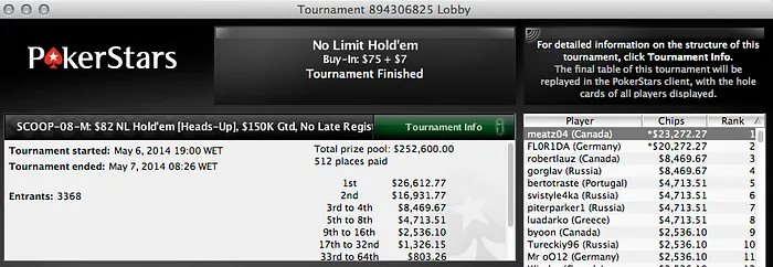 José Quintas 10º no Evento #4 High do SCOOP (,108) & Mais 108