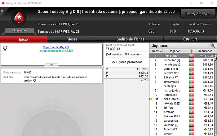 MacPeidls, TMr.27 e dreamer8687 Com Terça-Feira Gorda na PokerStars.pt 105