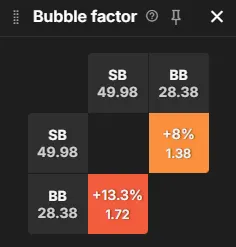 Bubble Factor