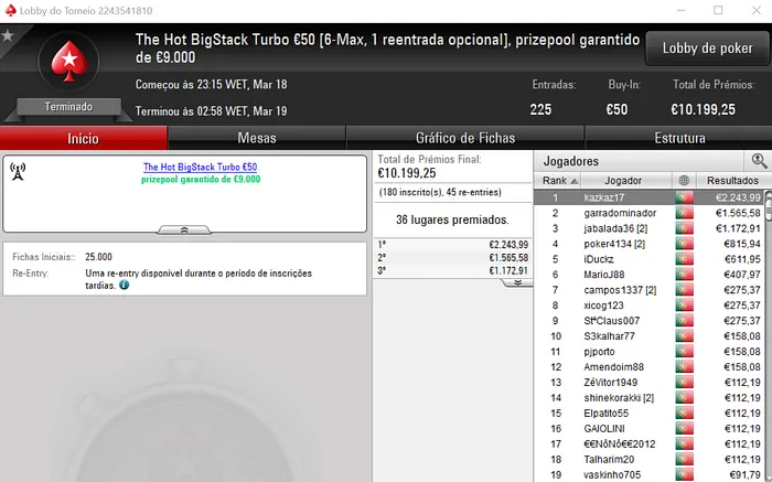 kazkaz15 Venceu The Hot BigStack Turbo e o The Storm €10 & Mais 101