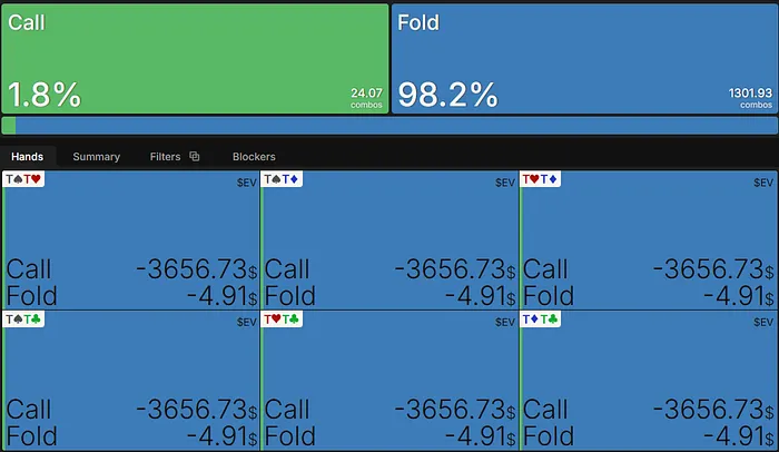 TT EV vs. 50/50 SB all-in