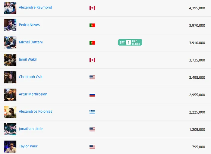 Contagem de fichas início da FT não-oficial