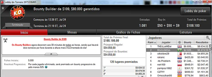Azkabante Brilha no PartyPoker & Mais 102