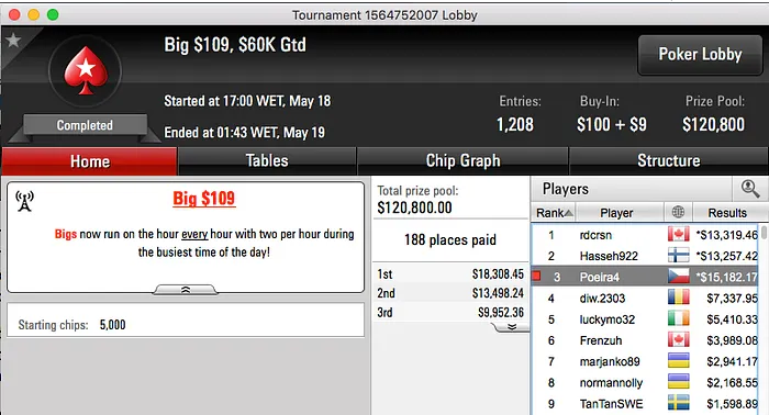 Carlos "Tacuara" Branco 3º no Big 9 & Mais 101