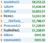 Naza114, skyboy69, sousinha23 e Mais Brilham nas Mesas Internacionais 106