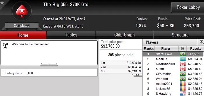 Christian Kruel na Mesa Final do Thursday Thrill & Brasil dá Show nos The Big 103