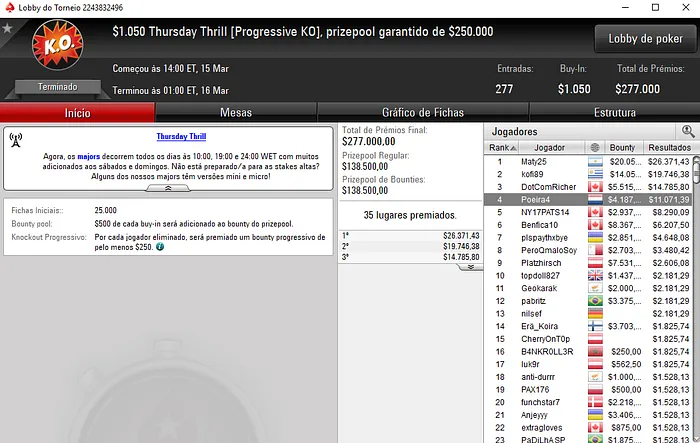 Tacuara e Naza114 em Grande Destaque na Sessão de Poker Internacional 101