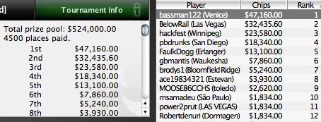 SCOOP 2010 - O maior prémio da noite foi para Alex ags104 Santiago 101