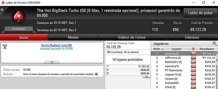 RuiBouquet Vence The Big €100; Divisão de Prémios no The Hot BigStack Turbo 101