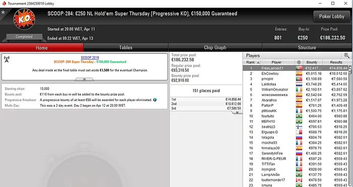 Lobby de poker da PokerStars