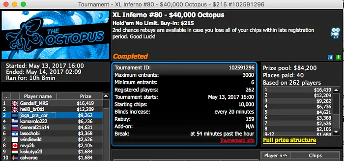 Joel Dias Vence Evento #86 XL Inferno (.919); Tomás Paiva 3º no #80 & Mais 102