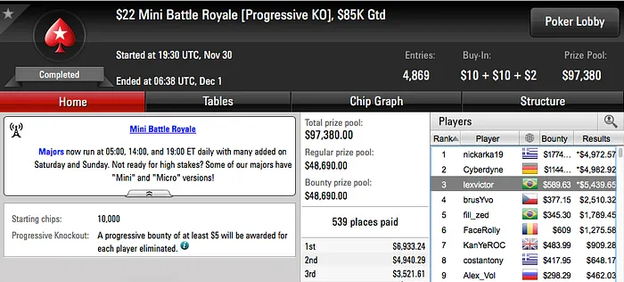 lexvictor, zacaa_tb e seumoraes Faturam no PokerStars 101