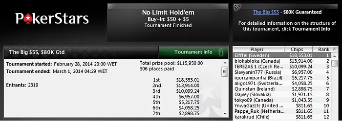 Resultados Online: Garrafalitro, EDINIVES & Outros Faturam no PokerStars 104