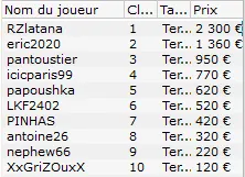 Main Event FPS Online : "I like dolla" vainqueur, Jimmy Guerrero 9ème 109