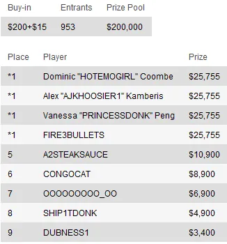 Sunday Briefing: "Zareta" leva maior prémio de domingo 111