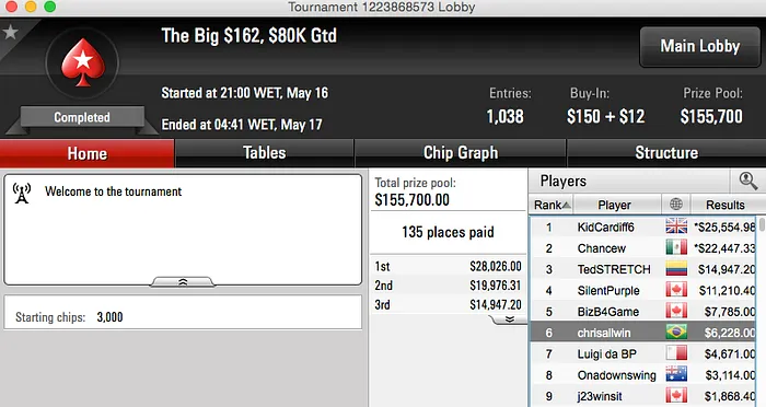 Uma Cravada e Muitos Pódios na Reta de Sábado 104