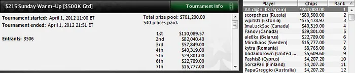 'AA d@ni KK' gana el Sunday Warm-Up (94.000$) 101