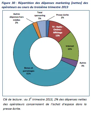 ARJEL : Portrait robot du joueur de poker en ligne sur le .fr 109