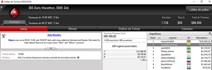 PokerStars: vascaodf e GeraldoCesar Brilham nos Torneios Regulares 102