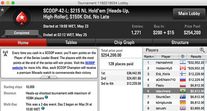 SCOOP 2015: Bernardo Dias, lalaurivera, Léo82 e outros em FT's 102