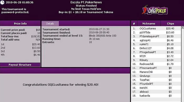 BORJA744 conquista Iberian League e OQCLusitanea triunfa na Liga PT.PokerNews 102