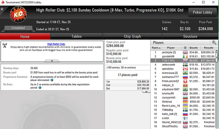 Tomás Paiva Embolsa Mais de ,000 na Sessão de Ontem & Mais 102