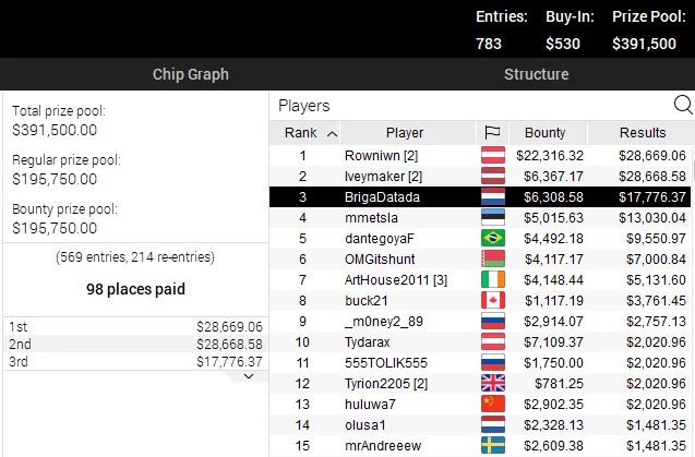 High Roller Club: $530 Bounty Builder HR Pogressive KO
