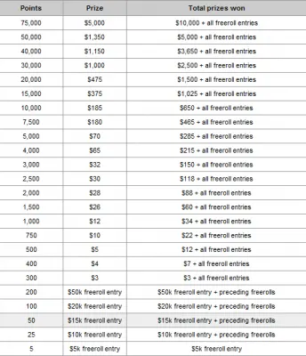 The PartyPoker Weekly: Tony G vs France 102