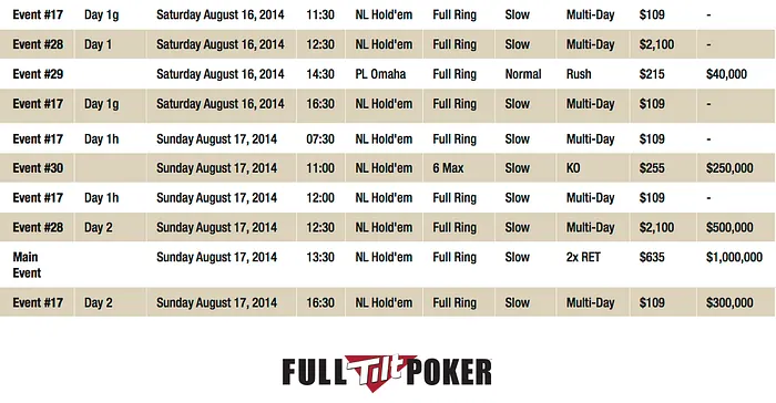 Fim de Semana com Mais de  Milhões Garantidos nas FTOPS XXVI na Full Tilt Poker 101