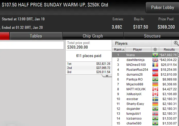 pokerstars poker online