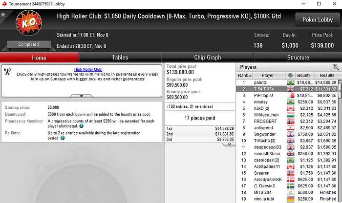 Mais de ,000 para Tomás Paiva e Mais de ,000 para Rui Sousa 101