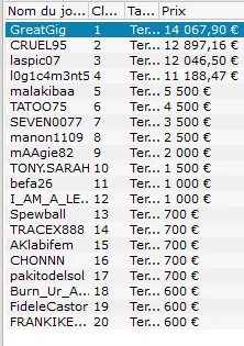 MTT Online : 25% d'overlay dans le 100.000€ GTD de PartyPoker 101