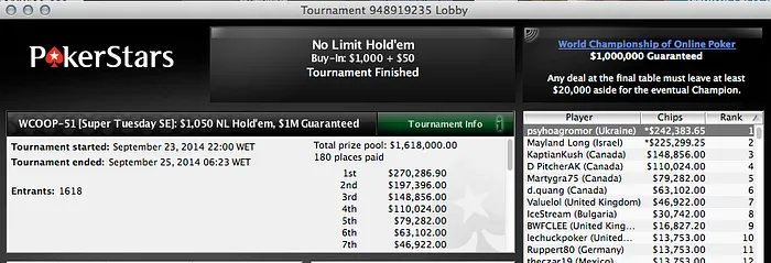 WCOOP: Fábio Martins Melhor Luso no #51; Luis Faria ITM no #53 101