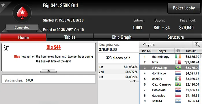 Fábio Escobar Vice no .050 Sunday Grand,Volkman e Bittar Forram no Warm-Up & Mais 110