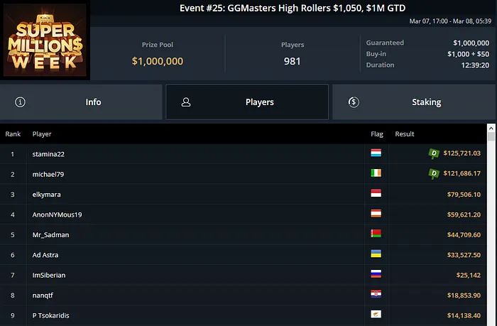 antonio pedro ggpoker