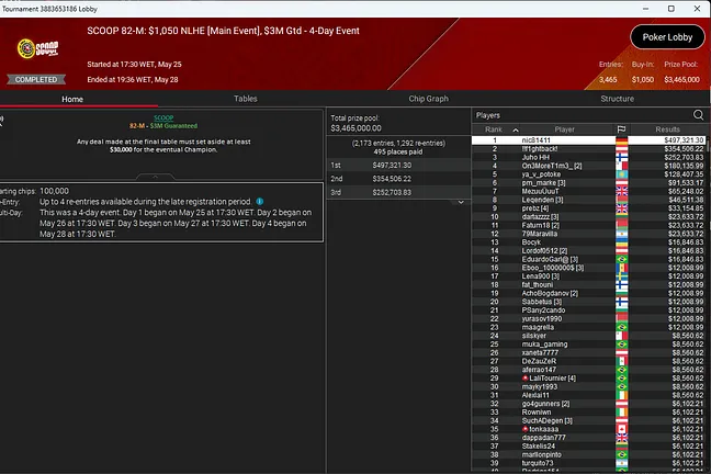 2025 SCOOP Medium Main