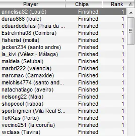 PokerStars Solverde Poker Season 2009 – 18 Já Têm Lugar Marcado em Vilamoura 101