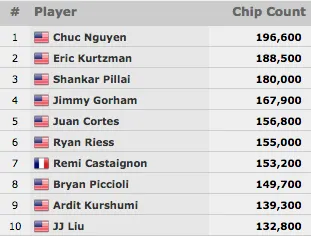 Mercier 1/14 no Evento #24, Ryan Riess Luta no #25 & Mais 105