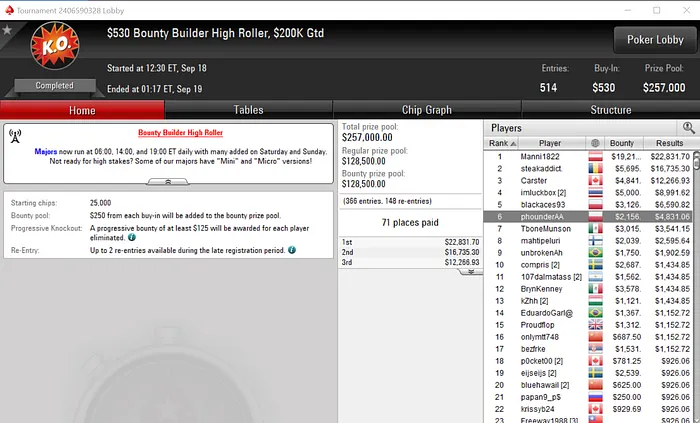 Dattani, Phounder, 07Papi e Xungazz com Mesas Finais na PokerStars 102