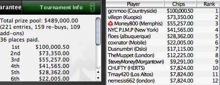 SCOOP 2010 - O maior prémio da noite foi para Alex ags104 Santiago 112