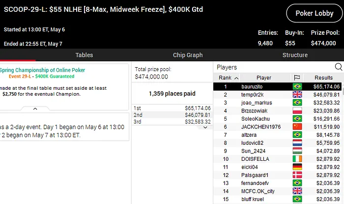 pokerstars scoop 2020