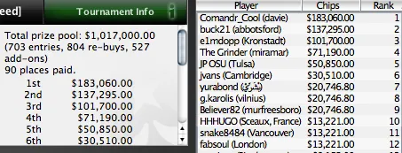 SCOOP 2010 - O maior prémio da noite foi para Alex ags104 Santiago 106