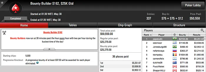 VicFiorese (k) e PIUlimeira (k) na FT do Sunday Million & Mais 106